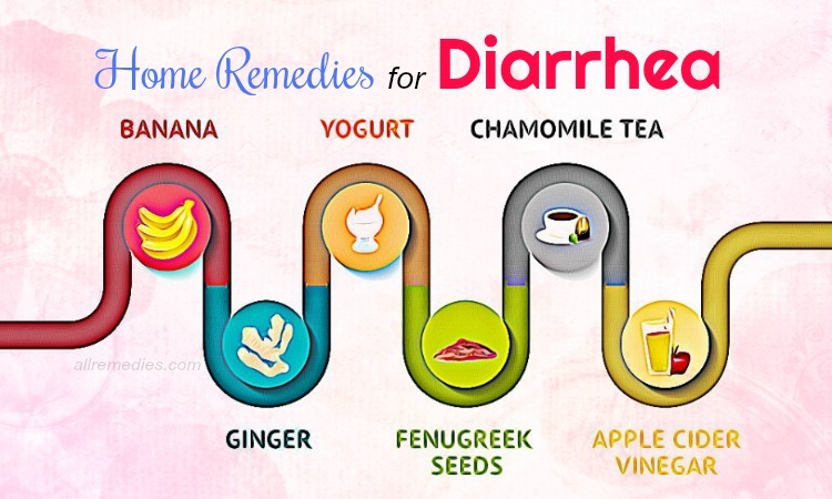 home remedies for diarrhea