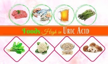 uric gout urat asam indramuhtadi arthritis allremedies topik menurunkan purines gouty superfoods purin tinggi