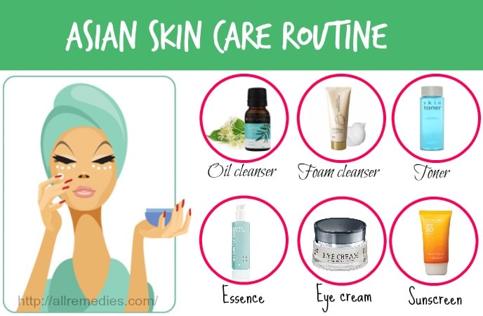 asian skin care