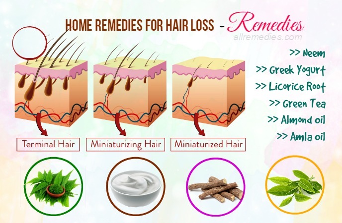 home remedies for hair loss